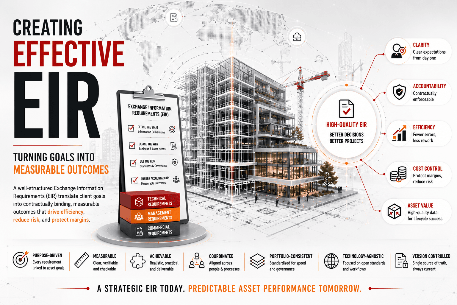 Creating effective EIR outcomes