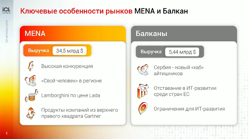 Особенности рынков MENA и Балкан 