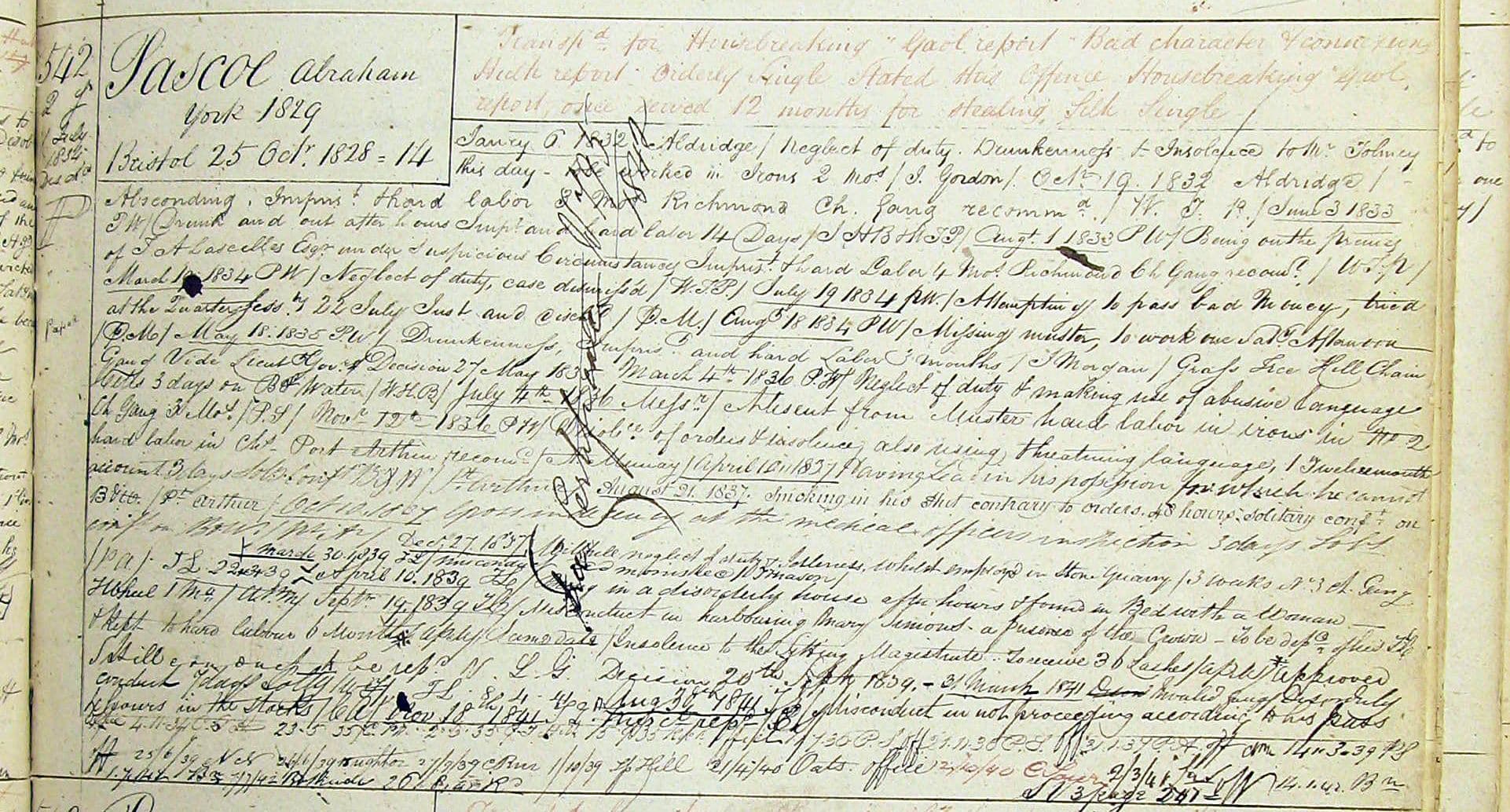 Convict conduct register of Abraham Pascoe