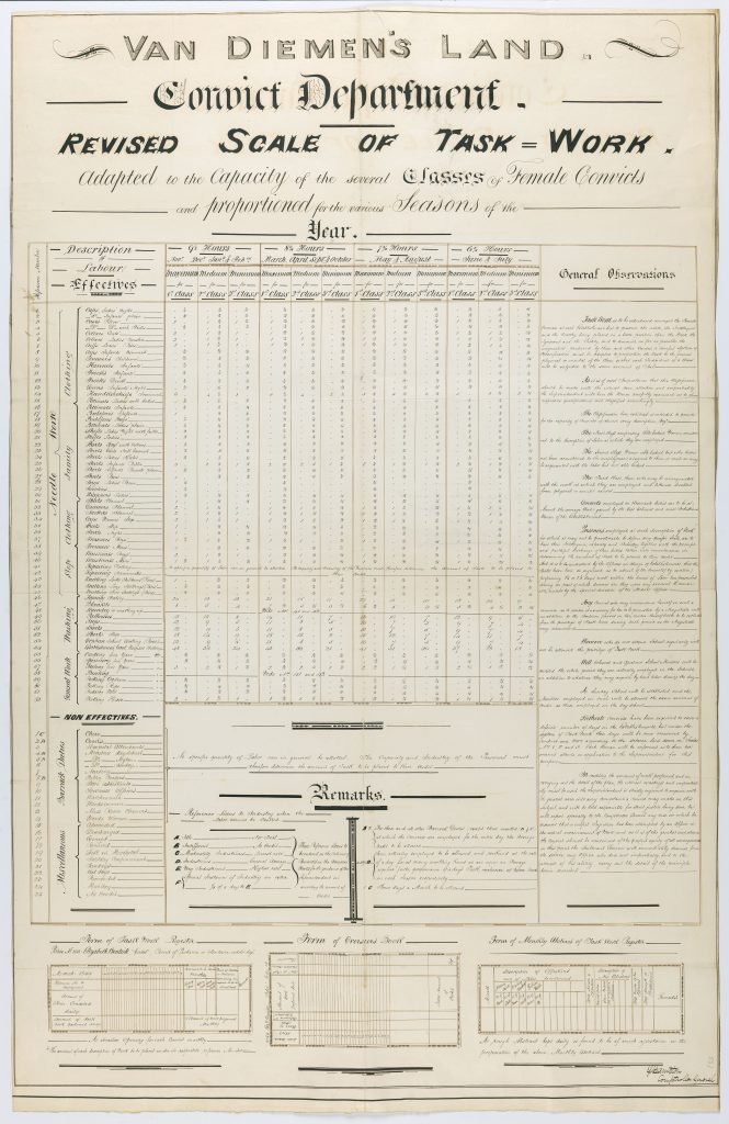 Piece of paper that detailing the work capacity of different classes of female convicts. Text reads: "Van Diemen's land. Convict department. Revised scale of task = Work. adapted to the capacity of the several classes of female convicts proportioned for the various seasons of the year" Below this is a table listing duties on the left column, and subsequent columns divided into 4 groups for each season of the year, each group containing 3 columns detailing the requirements for 1st, 2nd, and 3rd class work.