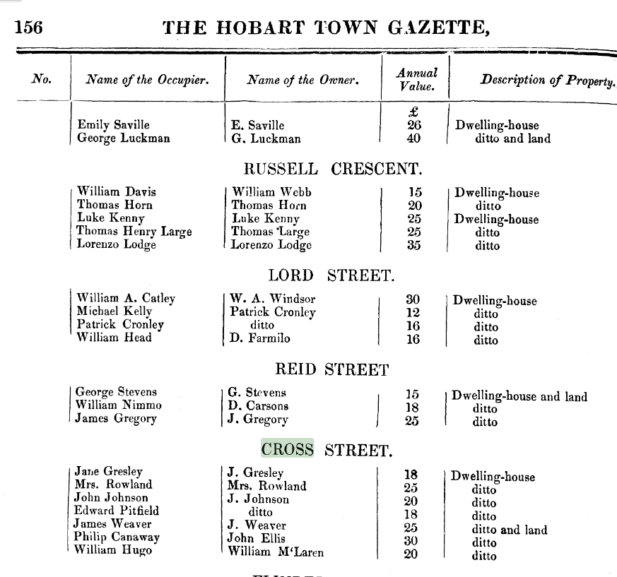 A table from a document from the old Hobart town gazette. The headings read "Name of the occupier. Name of the owner. Annual value. description of property." Mrs Rowlands entry reads: "Name of the occupier. Mrs Rowland. Name of the owner. Mrs Rowland. Annual value. 25 description of property. Ditto. (Dwelling-house)”