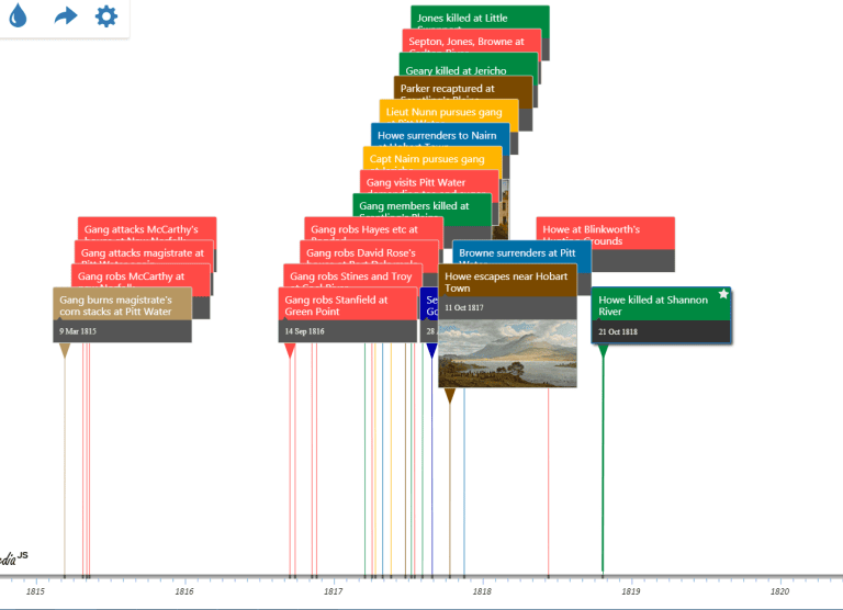 Playing with data: creating bushranger timelines - Libraries Tasmania