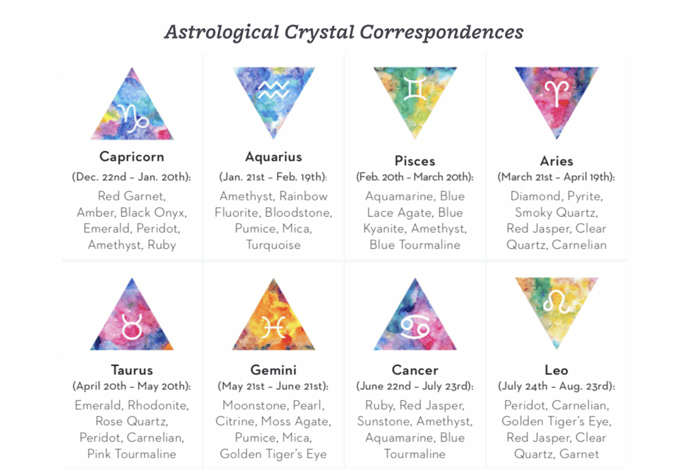 Zodiac May 24th Birthstone Crystals For Astrological Signs