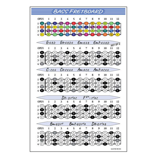 printable bass guitar chords