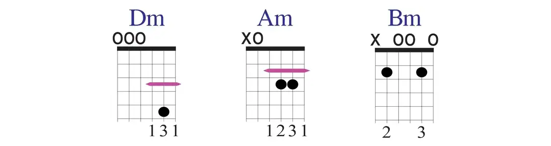 Open D minor chord diagrams