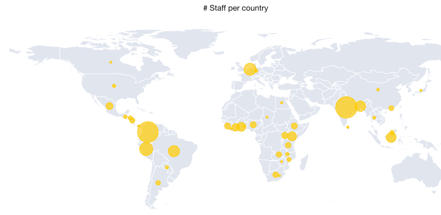 Overview: staff per country of operations
