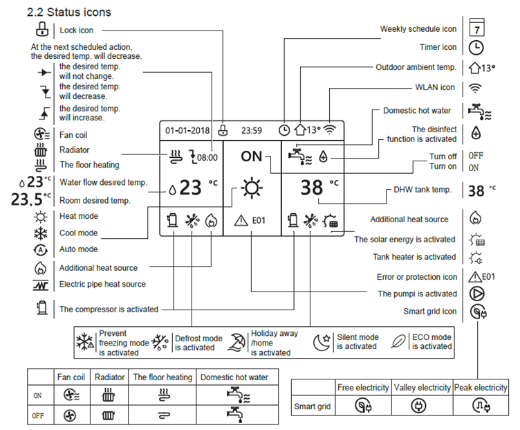 Midea R32 controls explained