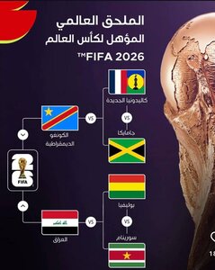 Mondial 2026 : RDC affrontera le vainqueur de Nouvelle-Calédonie – Jamaïque en barrages - wiwsport