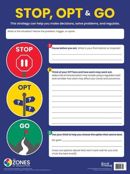 The Zones of Regulation Poster: A visual to reinforce the four Zones