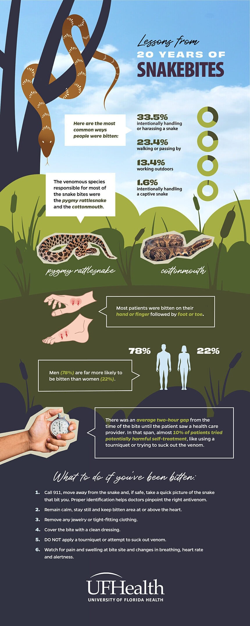 [Image: 1209310936885867_Snake-Bite-Info.jpg]