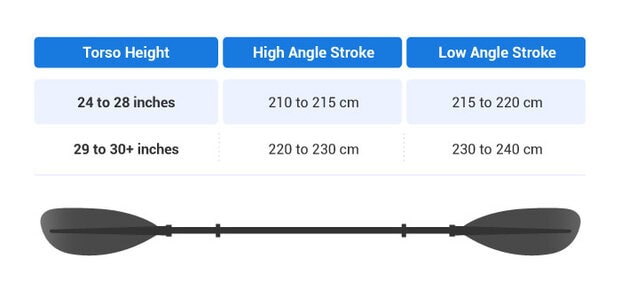 Kayak Paddle Length - Full Sizing Guide & Charts | Kayak Guru