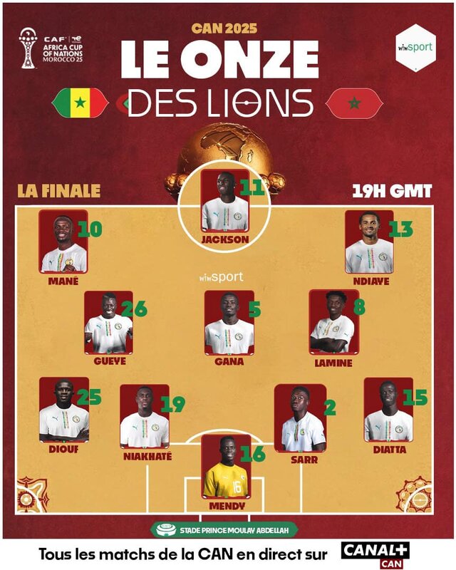 Sénégal - Maroc : La compo officielle des Lions avec Mamadou Sarr et Lamine Camara - wiwsport
