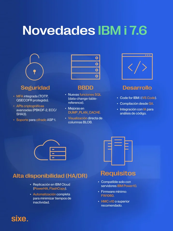 IBM i 7.6