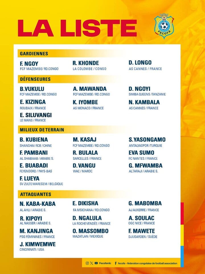 Guide de la CAN Féminine 2024 : Groupes, calendrier, adversaires du Sénégal... - wiwsport