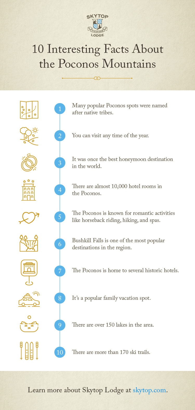 Interesting Facts About the Poconos Mountains inforgraphic