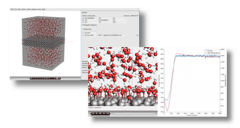 Moleculardynamics gui