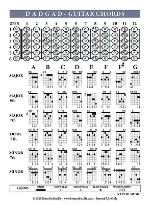 guitar chords printable