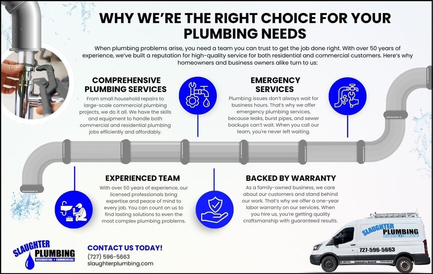Why We're the Right Choice for Your Plumbing Needs [infographic] |  Slaughter Plumbing Service, Inc., image size:1500x950