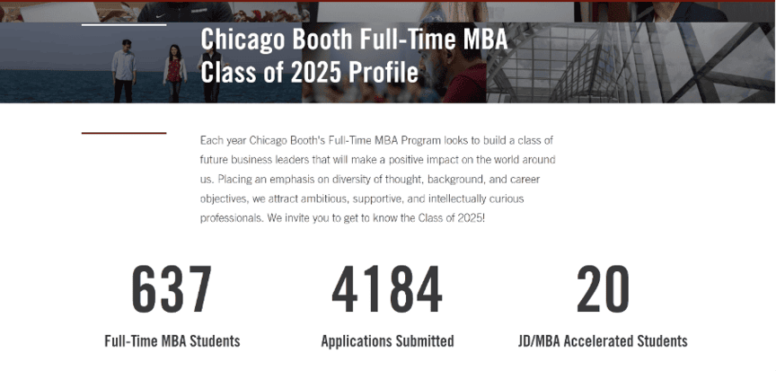 Chicago Booth MBA Class Profile 2025, Employment Reports, Fees