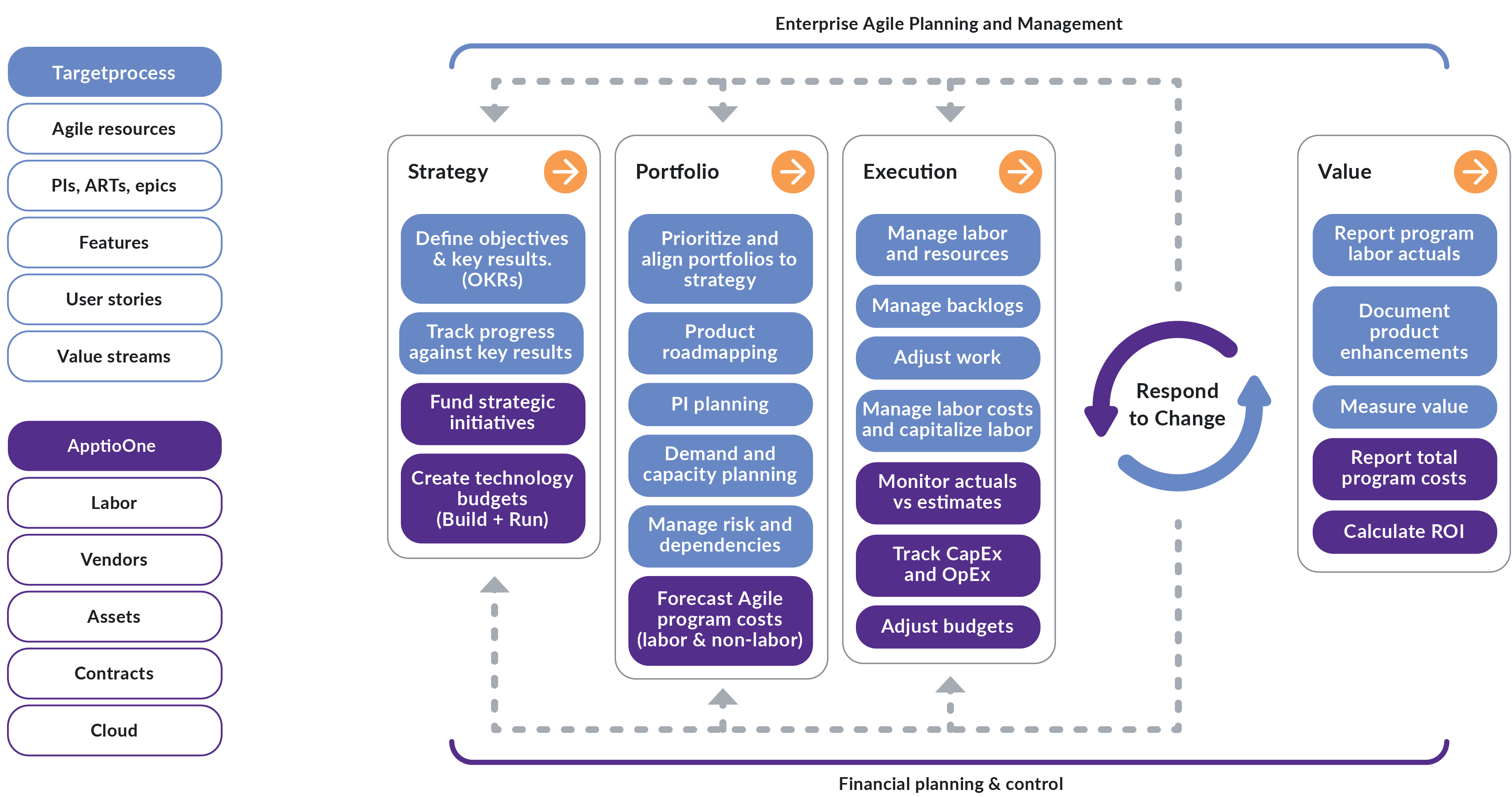 Target Process Apptio – Targetprocess Features – EILBI