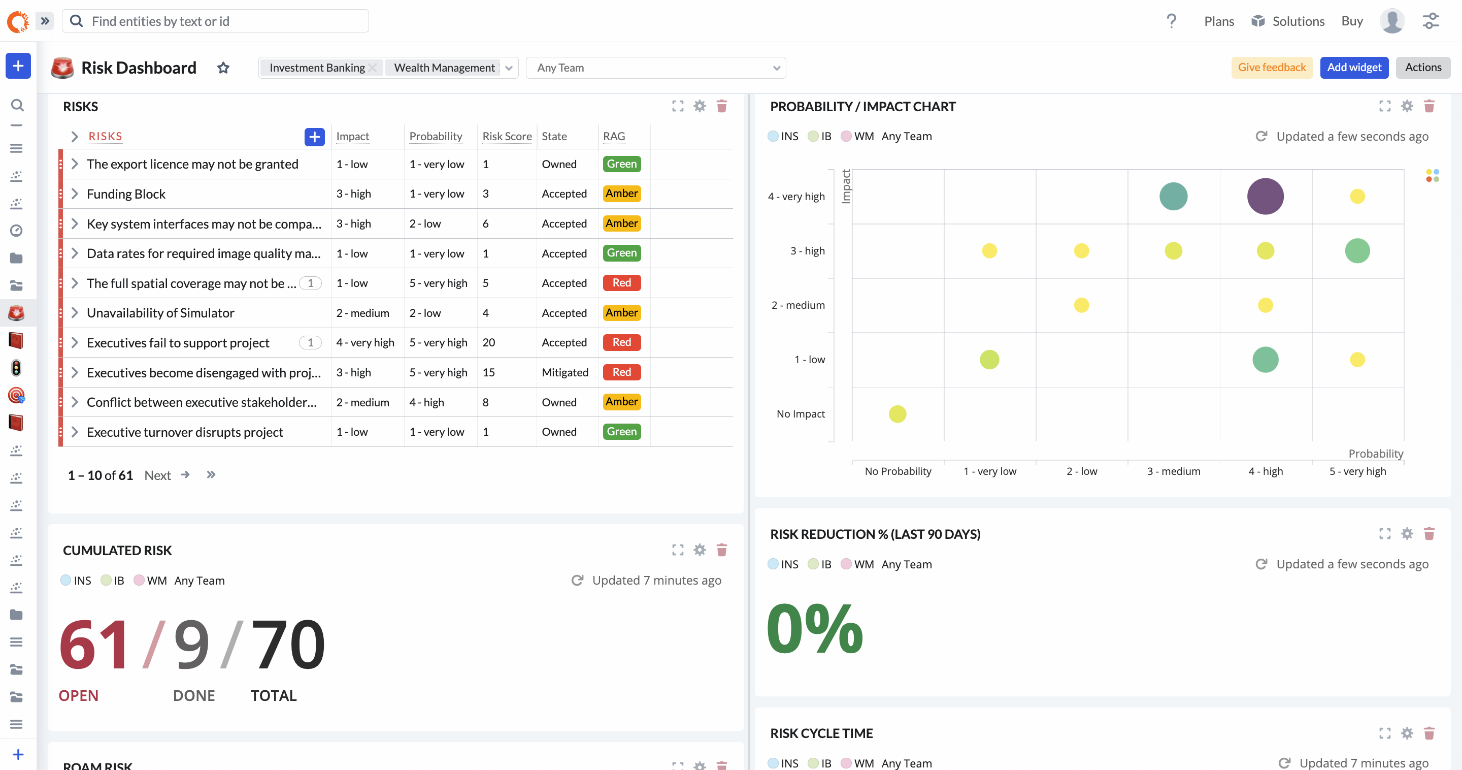 Targetprocess Erfahrungen , IBM Targetprocess Features – JCDAT