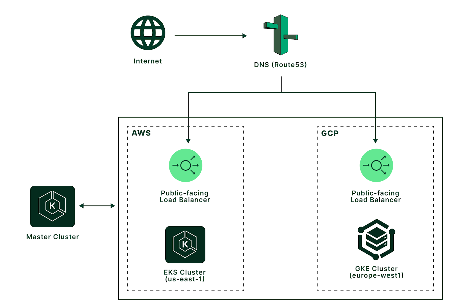 Comparing Kubernetes Load Balancers.| By Adam Dunstan – ZMPRQP