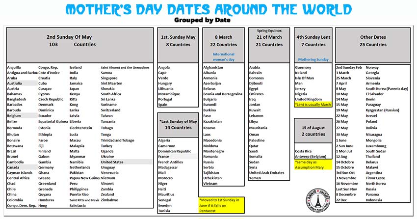 When Is Mother S Day In France And Around The World