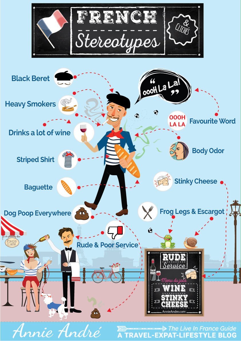 Origins Of French Stereotypes Cliches Explained Beyond Baguettes Culture Shock Origins Of French Stereotypes Cliches Explained Beyond Baguettes Culture Shock