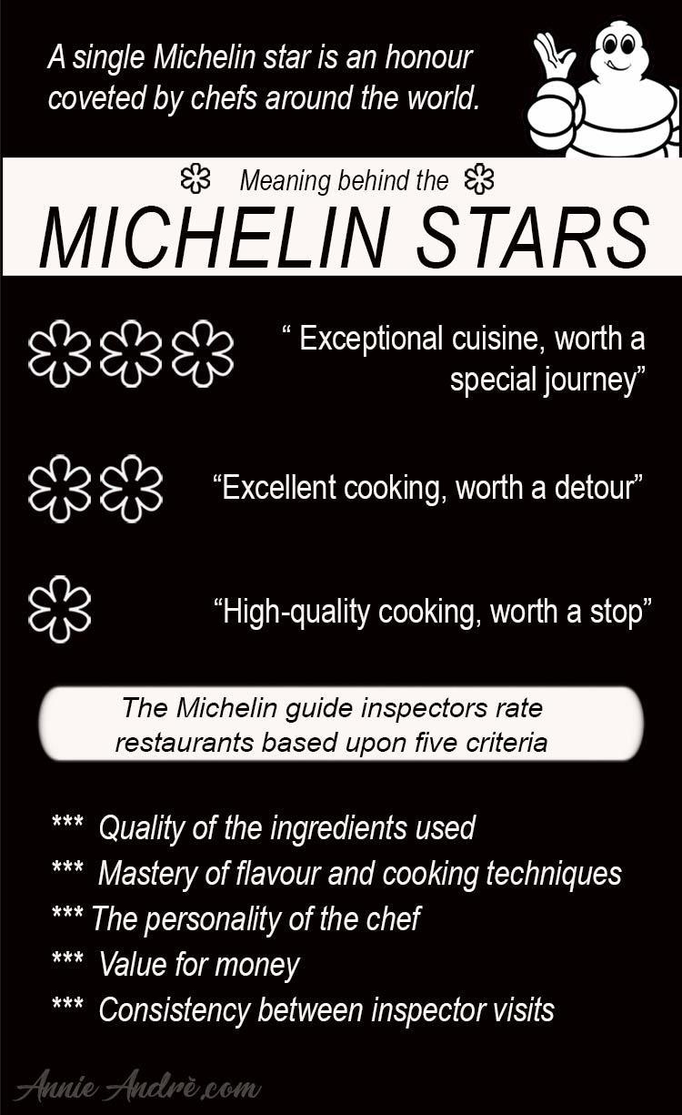 What s So Special About Michelin 3 Star Restaurants In Paris France what-s-so-special-about-michelin-3-star-restaurants-in-paris-france