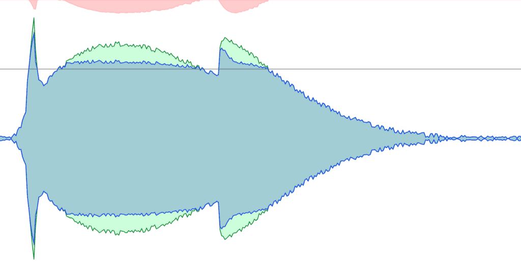 The Most Comprehensive Compression Guide You'll Ever Read Compression Example With Slow Attack 1024x543