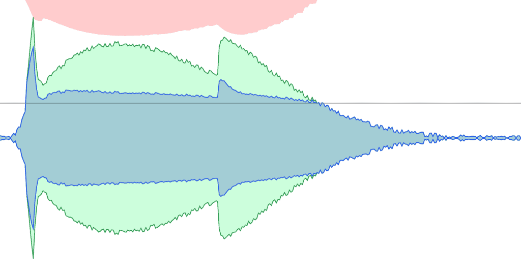 The Most Comprehensive Compression Guide You'll Ever Read Compression With Slow Attack 1024x541