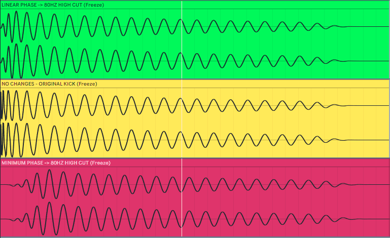 Difference Between Linear Phase Cut Minimum Phase Cut And Original