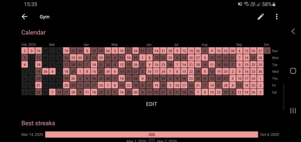 Habit Tracker 1024x485