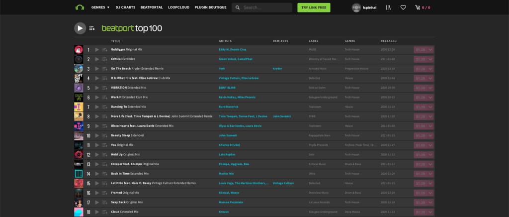 Beatport Top 100 1024x436