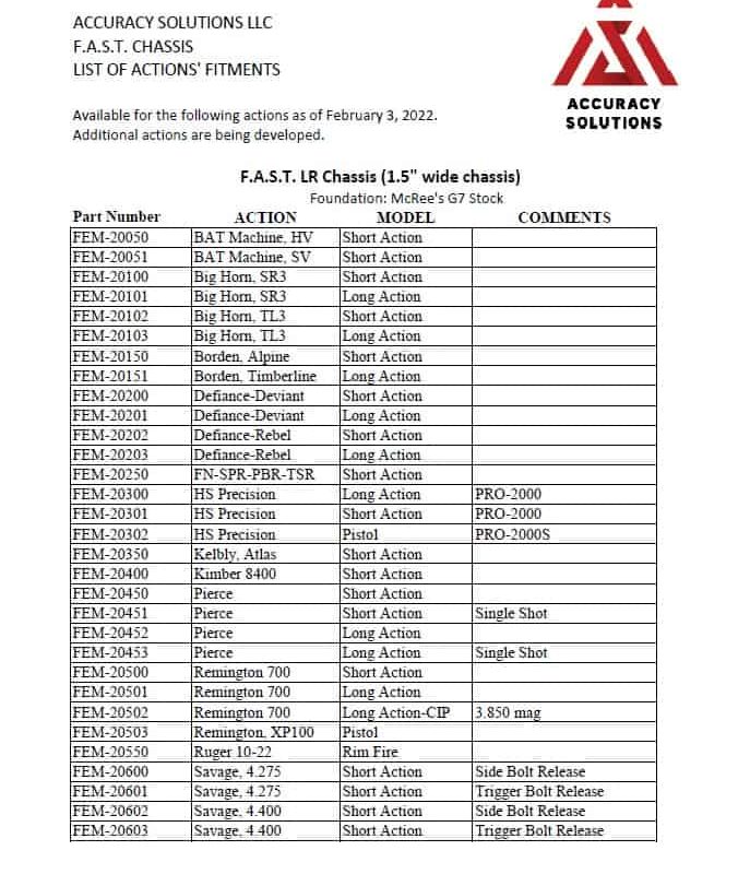 FAST Chassis action list
