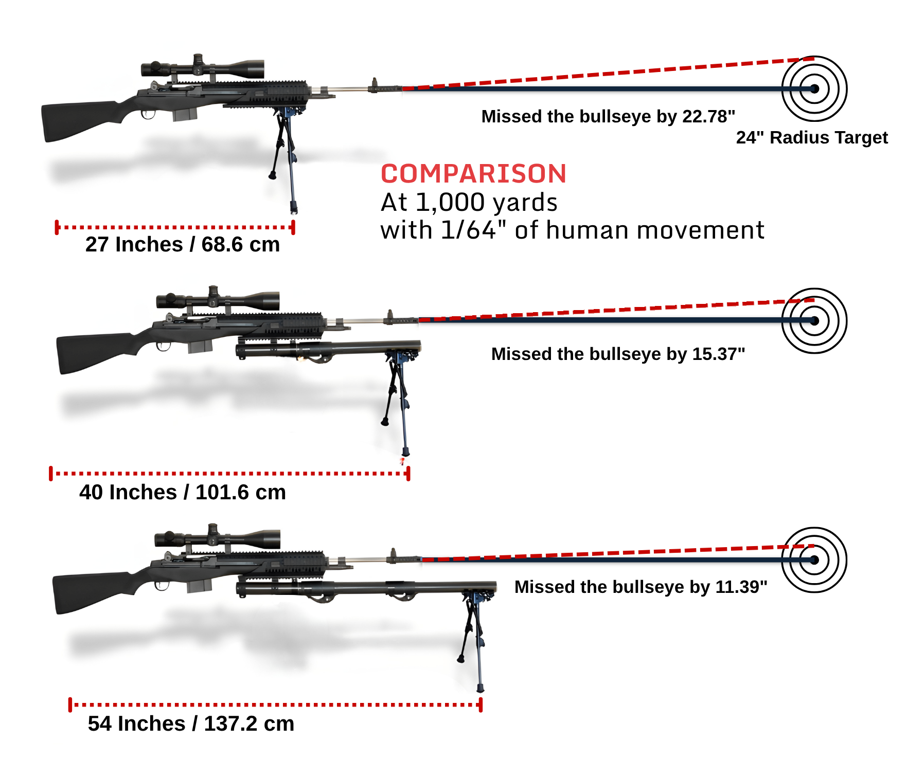 Bipod geometry example