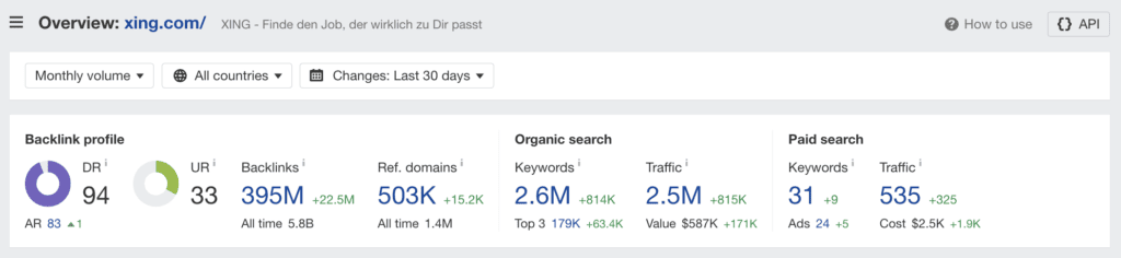 Nach Angaben von ahrefs gibt es 2,5 Millionen monatliche Besucher auf xing.com