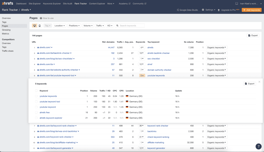 Der Rank Tracker von Ahrefs