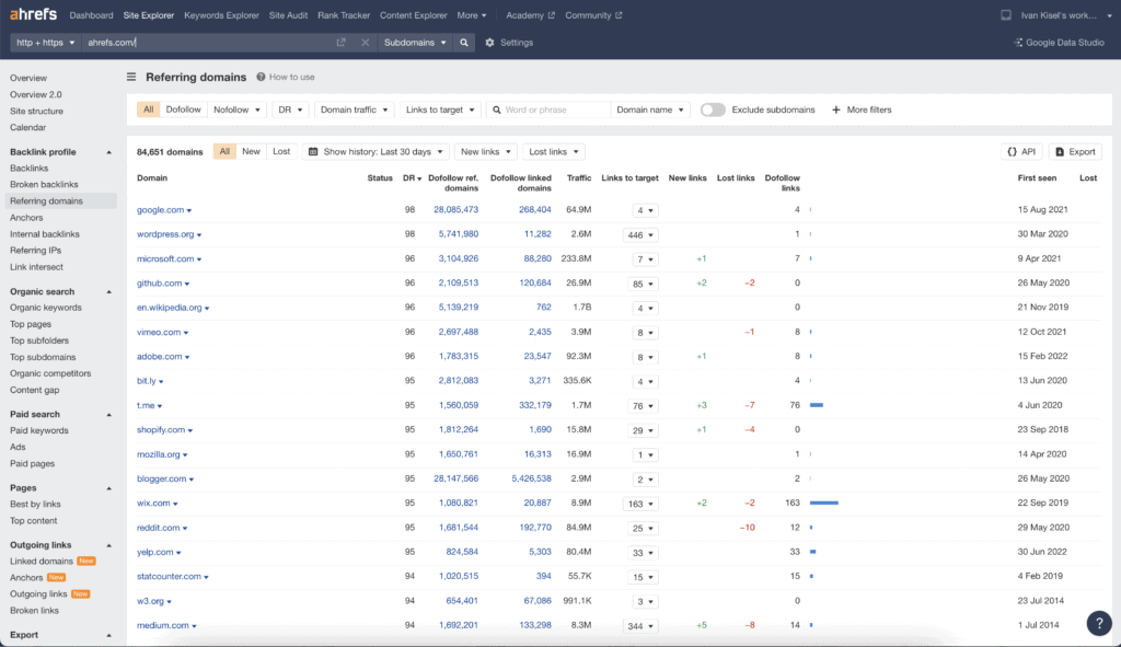 Der Site Explorer von Ahrefs