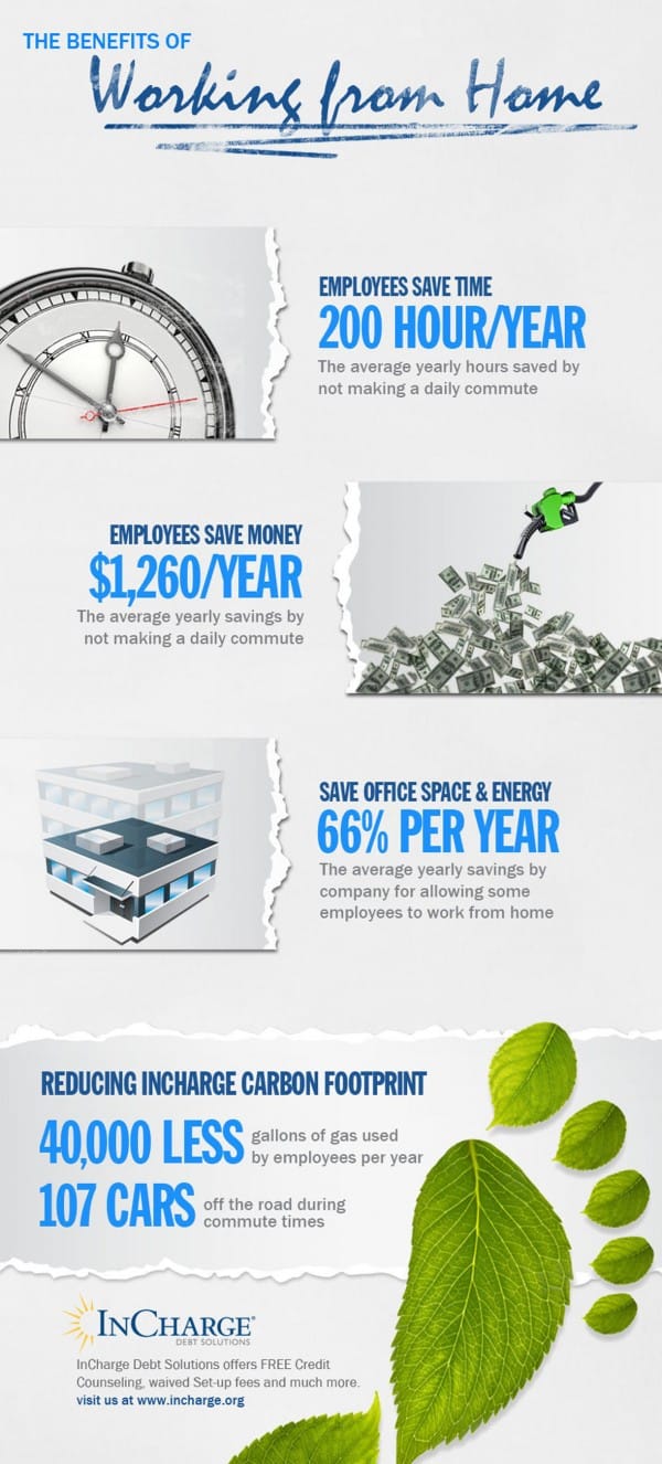 Incharge debt solutions work-from-home