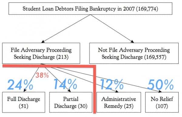 2007 data