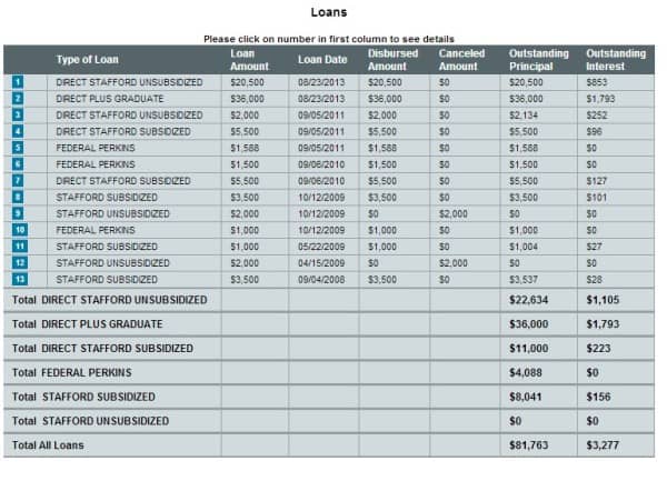 Loans_summary | get out of debt guy - steve rhode Loans_summary