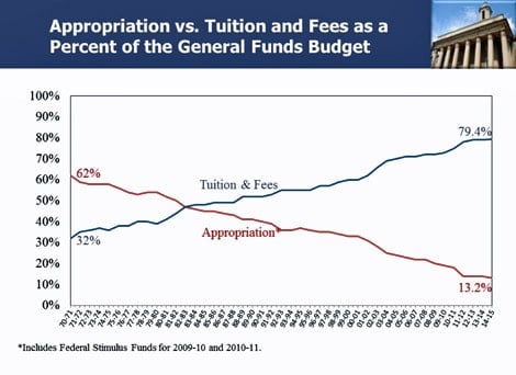 | get out of debt guy - steve rhode Penn state budget