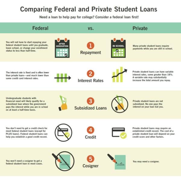 Screen shot 2017-11-29 at 11. 41. 09 am | get out of debt guy - steve rhode Federal student loan versus private student loan.