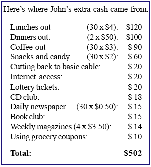 John's extra cash
