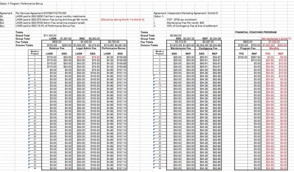 Legal helpers performance bonus disbursement