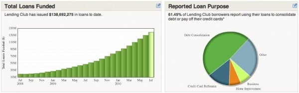 Lending club june 2010