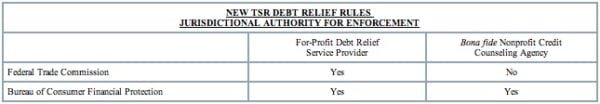 New tsr debt relief rules