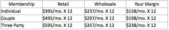Shielded circle monthly membership pricing