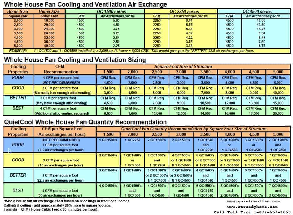 The Whole House Fan Project – It’s Done, Comfortable and Saving Me Money The Whole House Fan Project – It’s Done, Comfortable and Saving Me Money